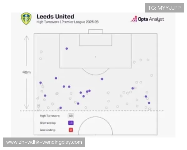 英超联赛下面的球队及其发展历史