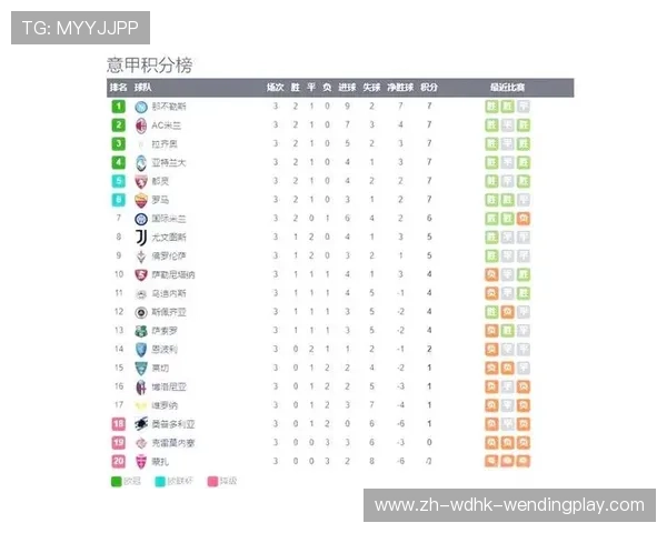 意甲冠军积分相同球队:意甲冠军争夺中积分相同的球队 (2) 意甲冠军积分相同球队:意甲冠军争夺中积分相同的球队 (2)